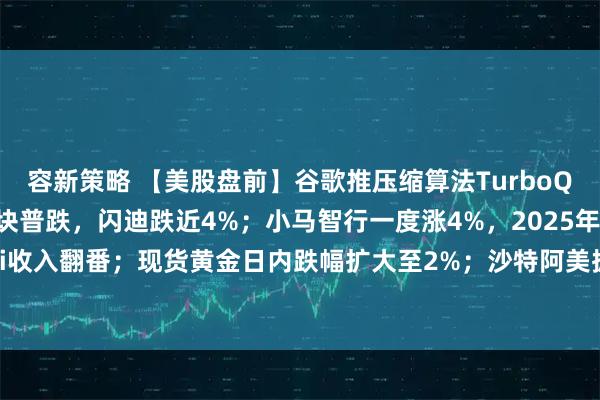 容新策略 【美股盘前】谷歌推压缩算法TurboQuant，芯片存储板块普跌，闪迪跌近4%；小马智行一度涨4%，2025年Robotaxi收入翻番；现货黄金日内跌幅扩大至2%；沙特阿美据悉4月再度削减对亚洲原油供应