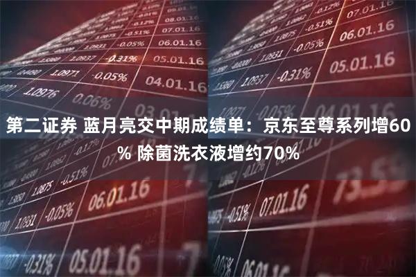 第二证券 蓝月亮交中期成绩单:京东至尊系列增60% 除菌洗衣液增约70%